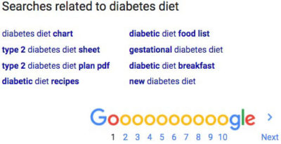 Searches related to diabetes diet