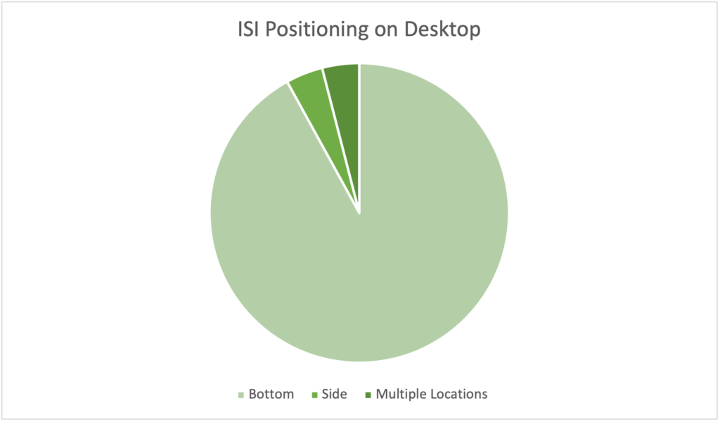 isi-positioning-chart
